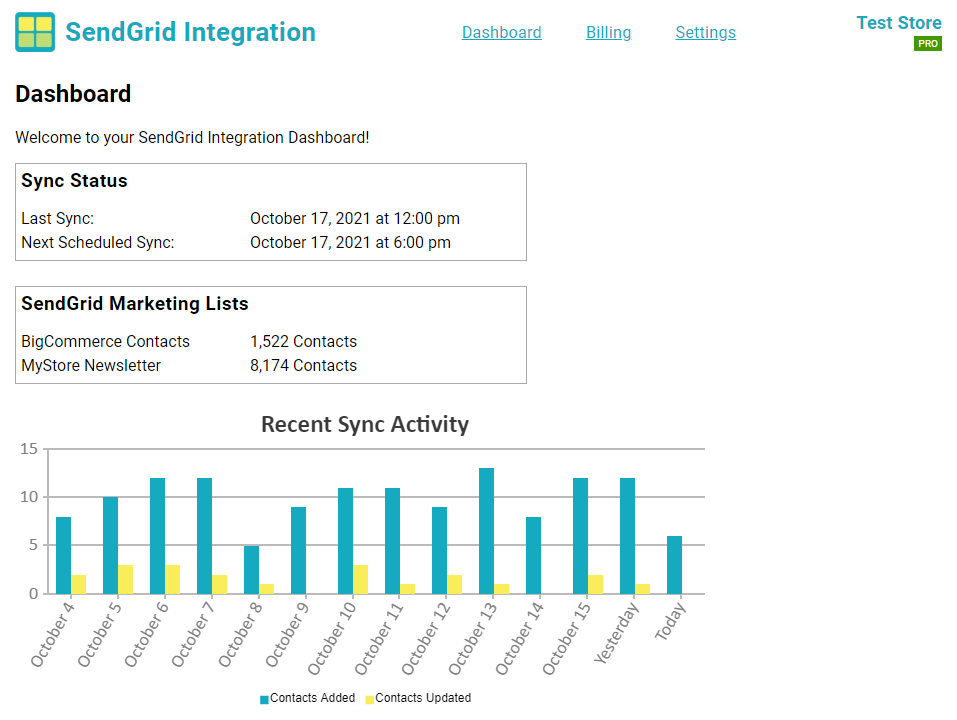 SendGrid Integration App Dashboard